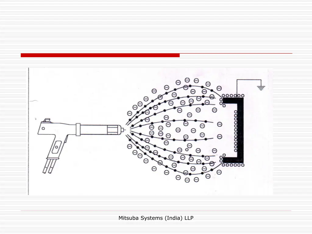 mitsuba systems india llp