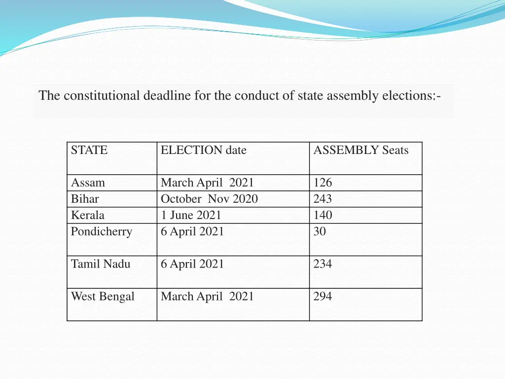 the constitutional deadline for the conduct