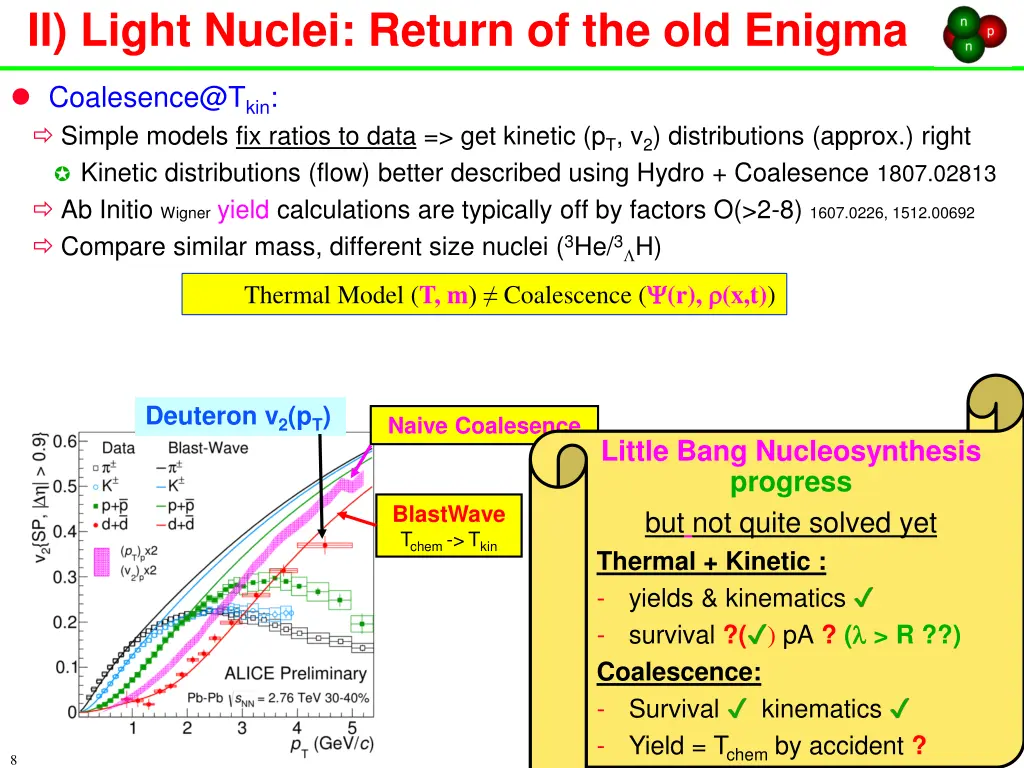 ii light nuclei return of the old enigma 1