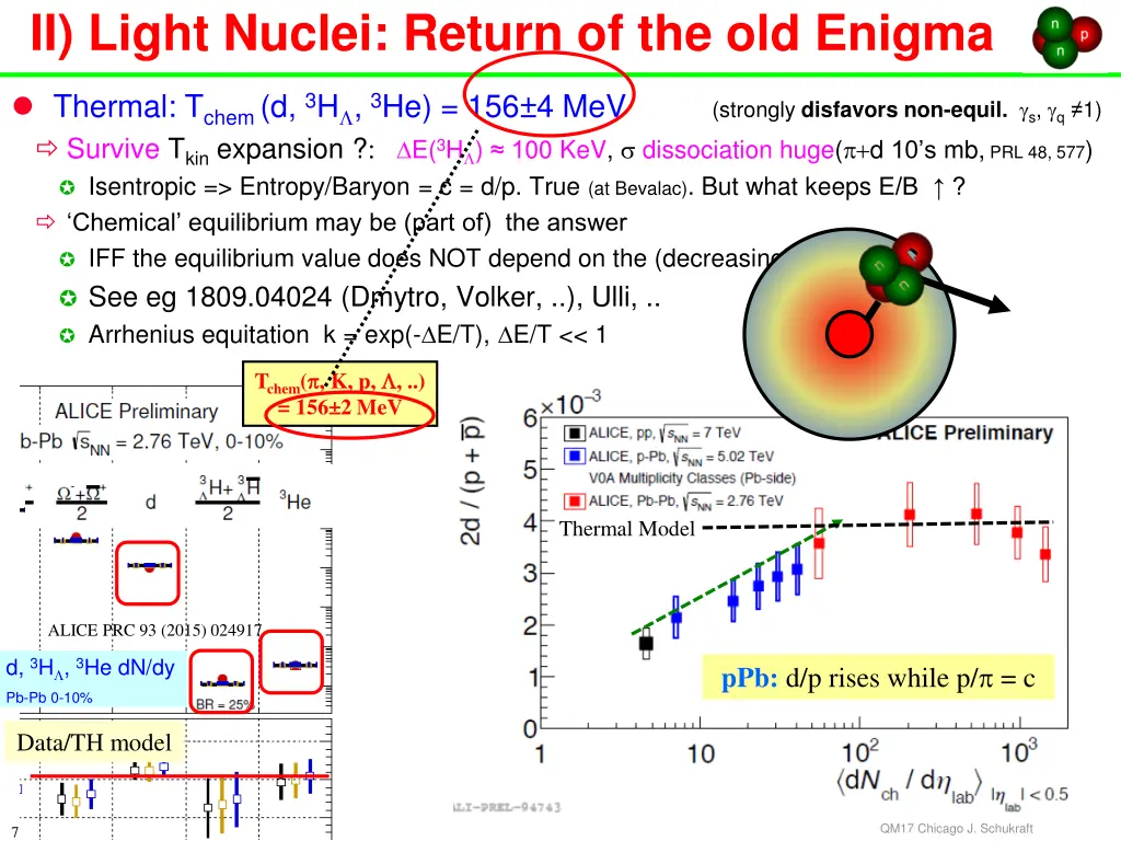 ii light nuclei return of the old enigma