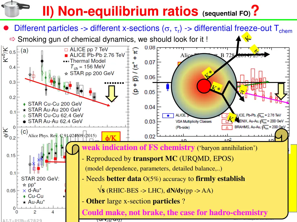 ii non equilibrium ratios sequential fo different