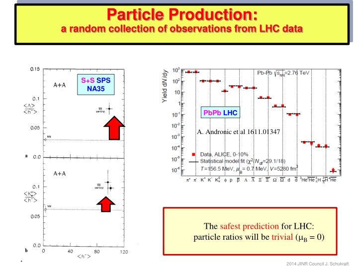 particle production a random collection