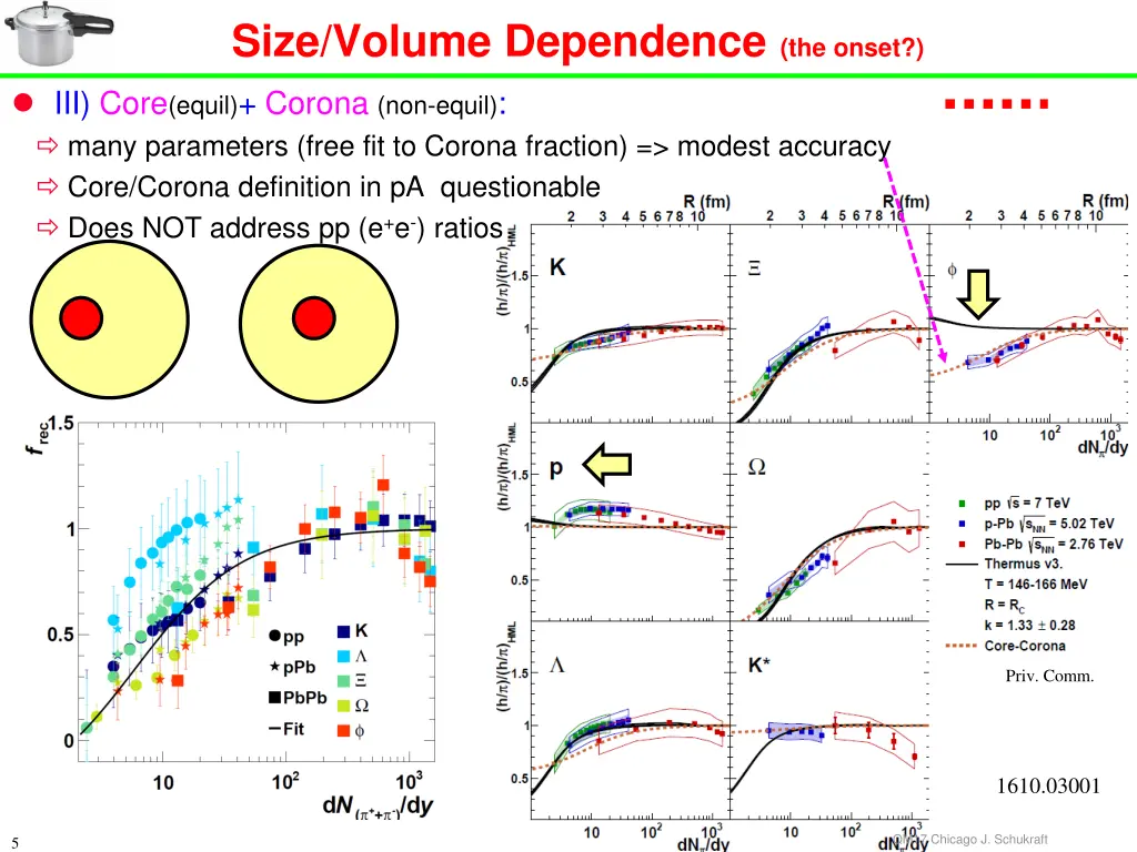 size volume dependence the onset 2