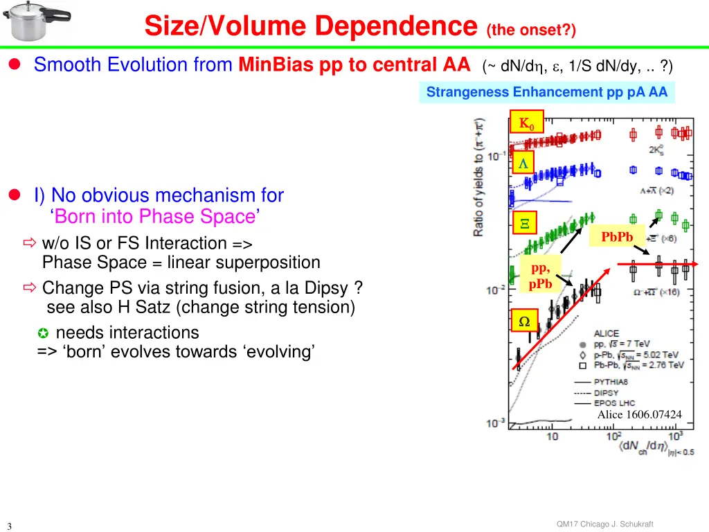 size volume dependence the onset