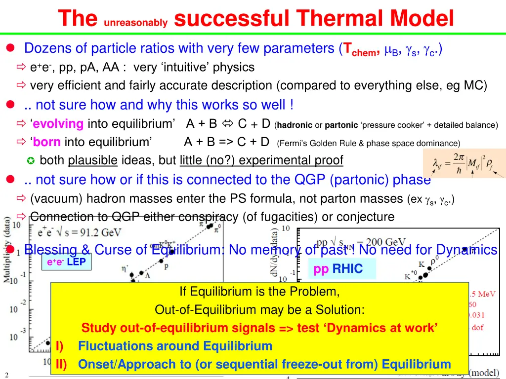 the unreasonably successful thermal model