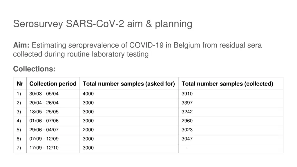 serosurvey sars cov 2 aim planning