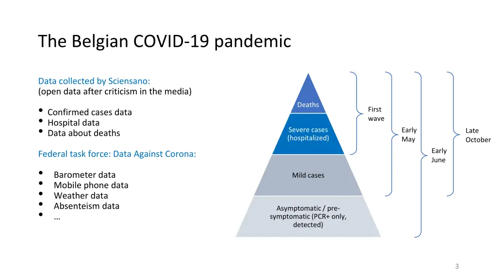 the belgian covid 19 pandemic