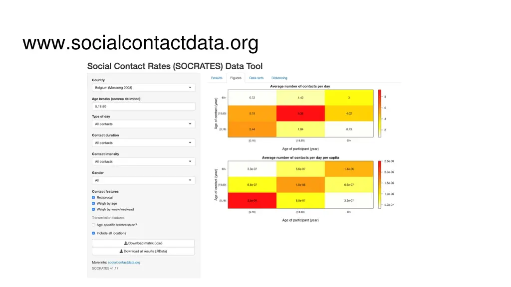 www socialcontactdata org