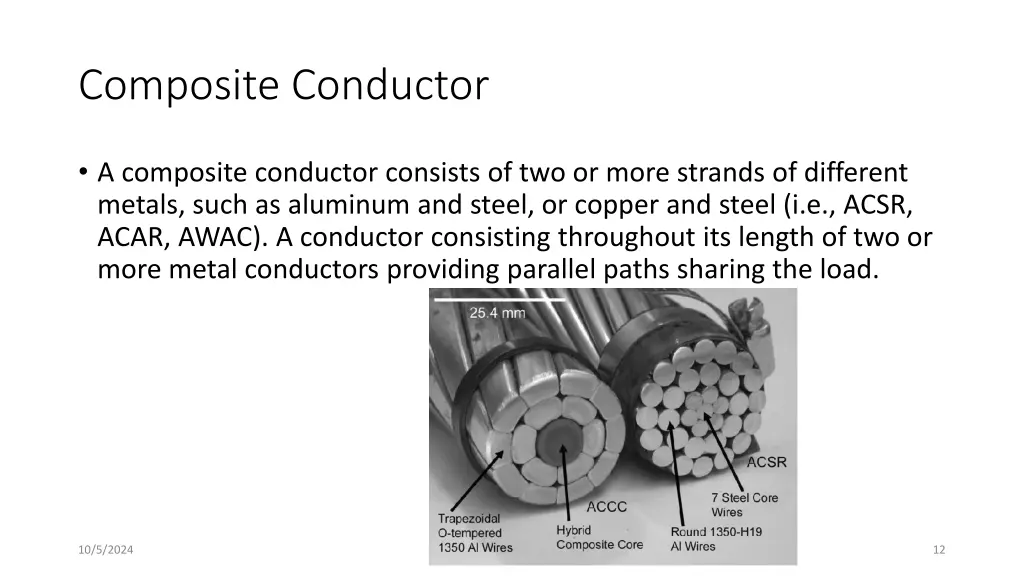 composite conductor