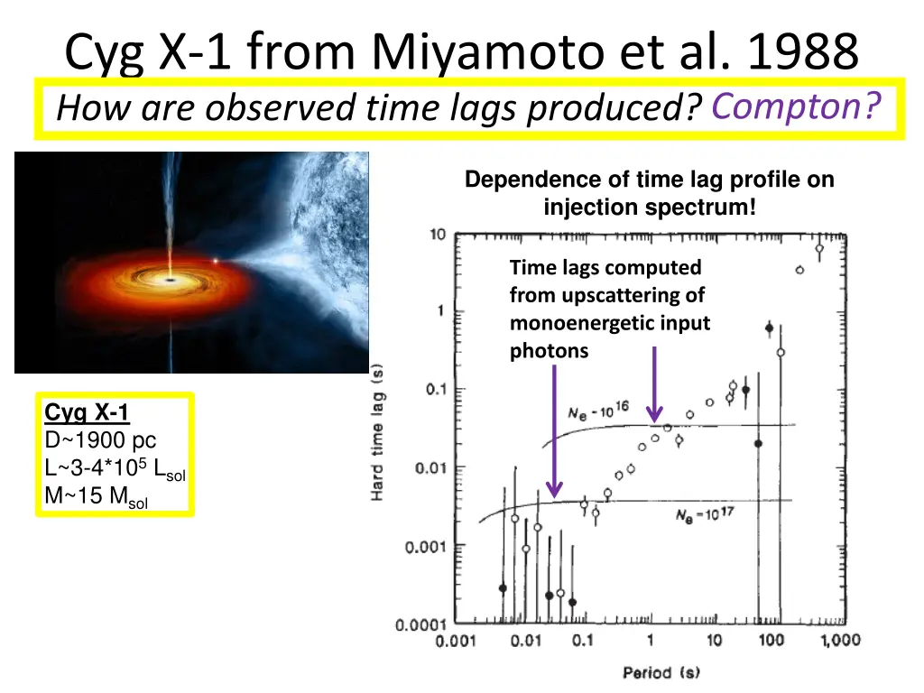 cyg x 1 from miyamoto et al 1988 how are observed