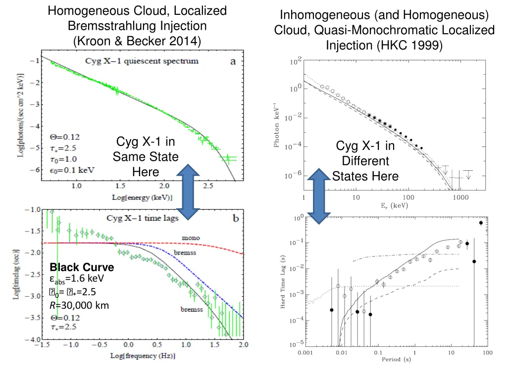 homogeneous cloud localized bremsstrahlung