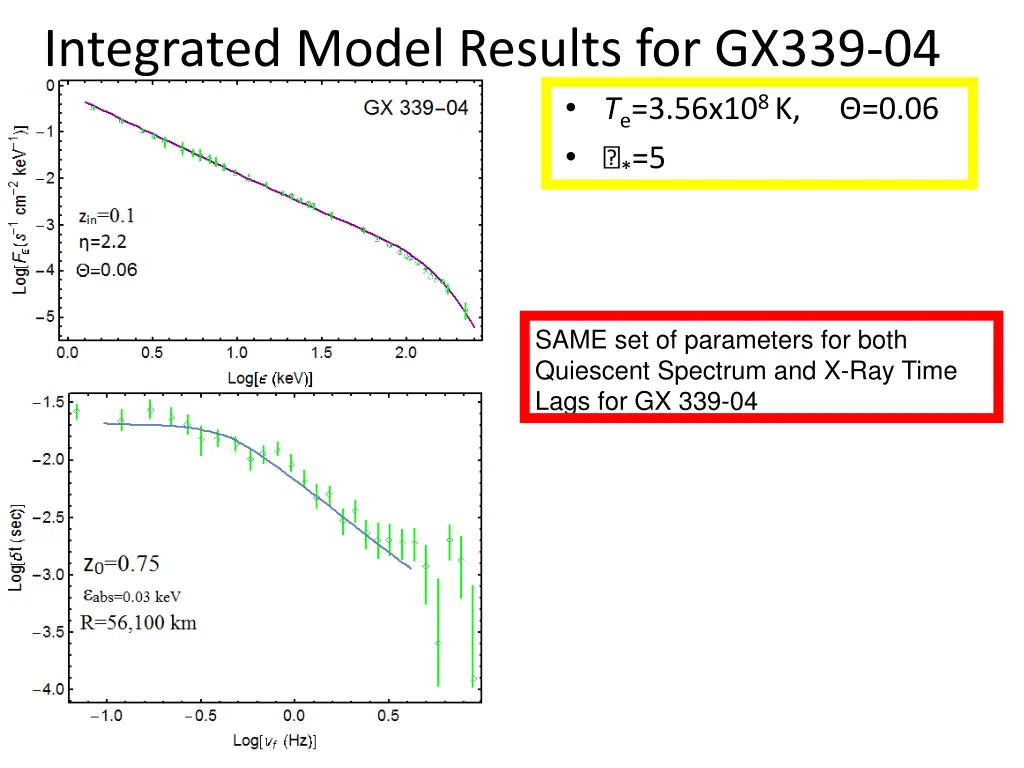 integrated model results for gx339 04