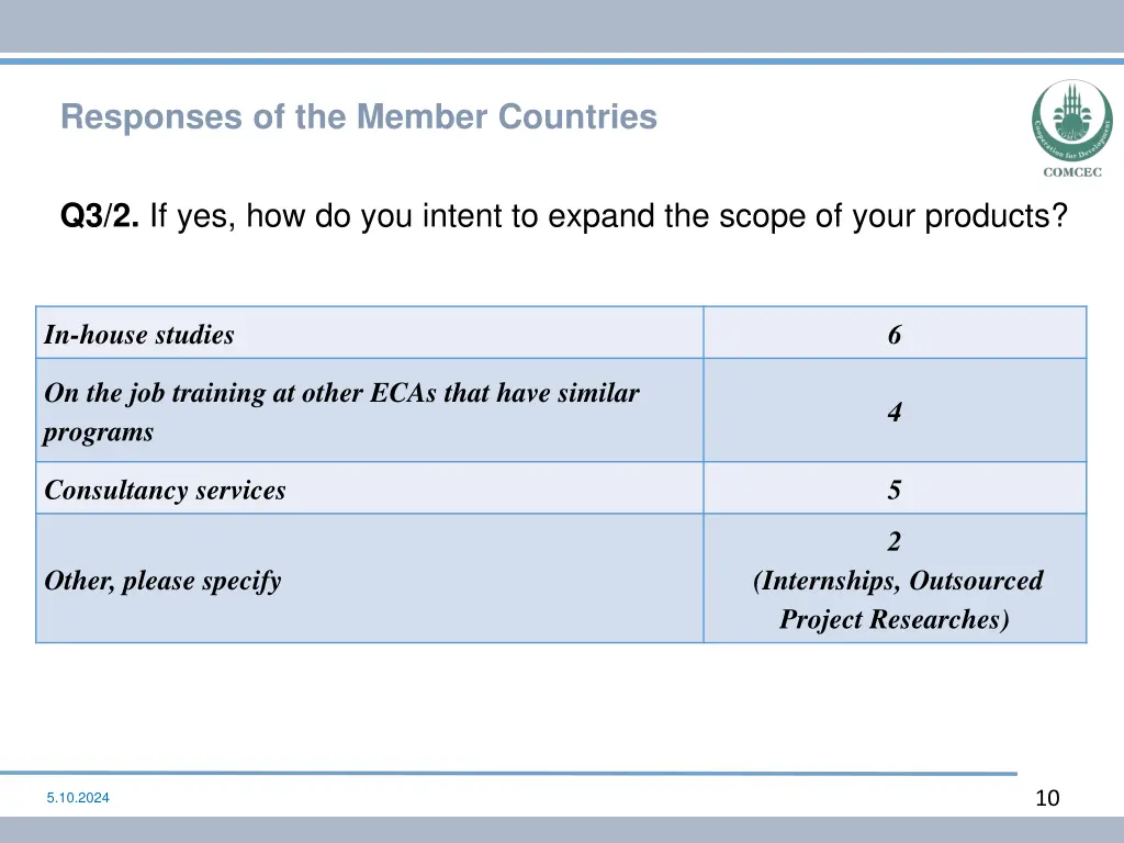 responses of the member countries 2