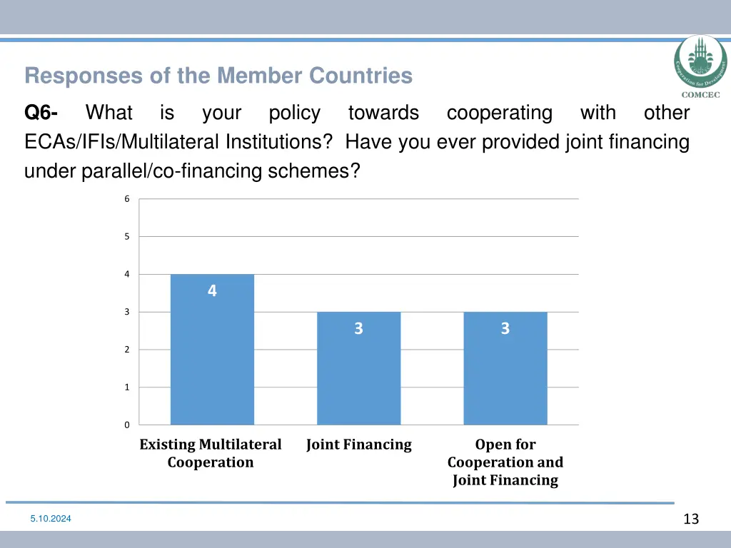 responses of the member countries 5