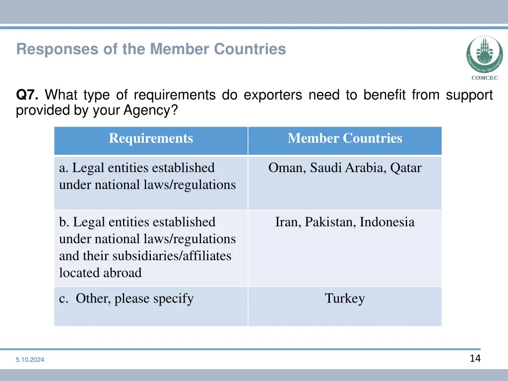 responses of the member countries 6