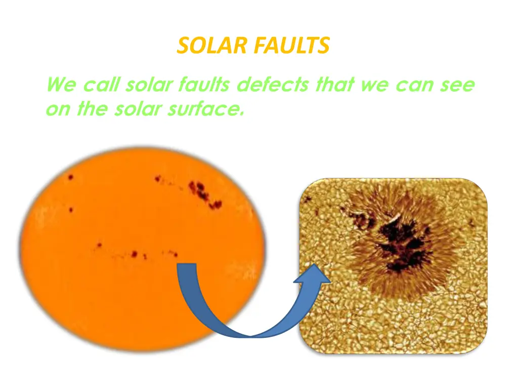 solar faults