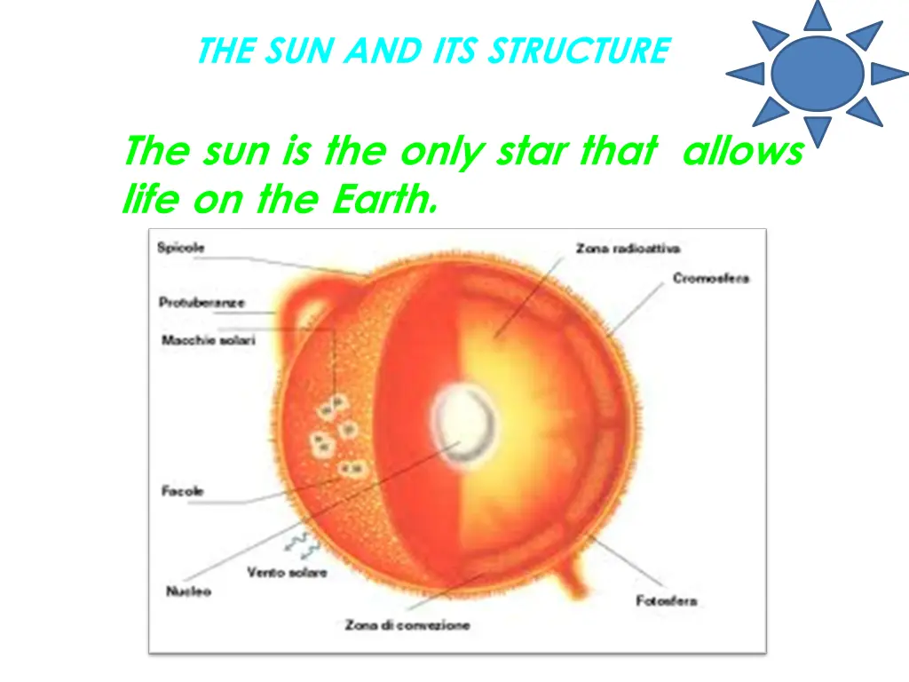 the sun and its structure