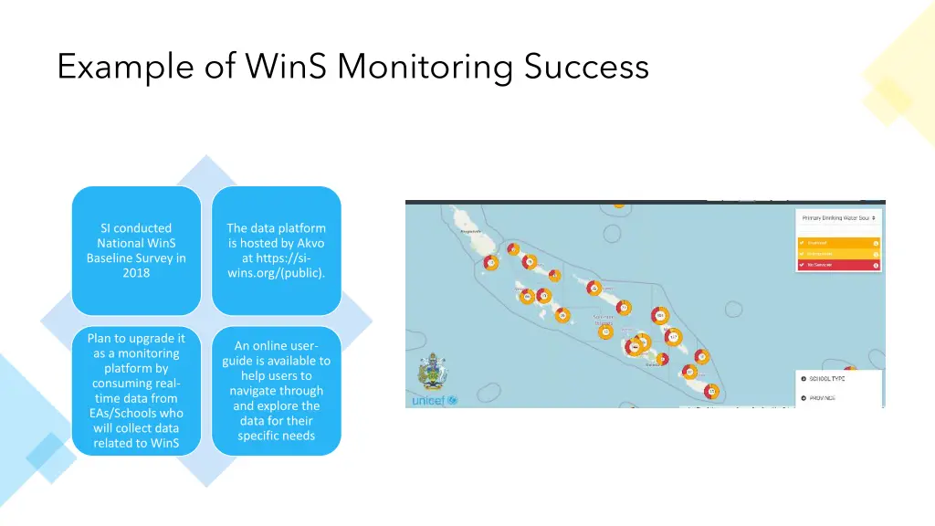 example of wins monitoring success