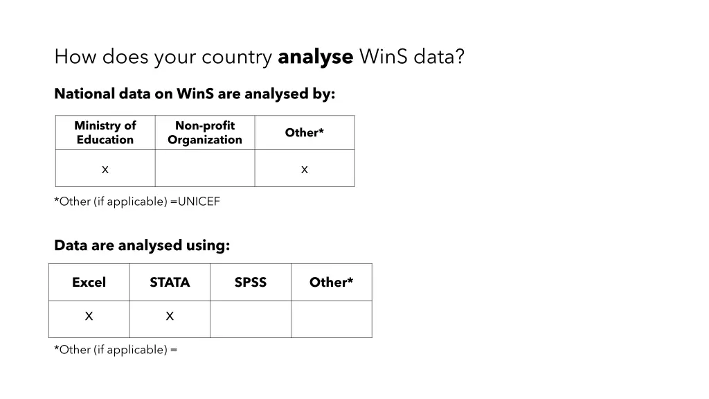 how does your country analyse wins data