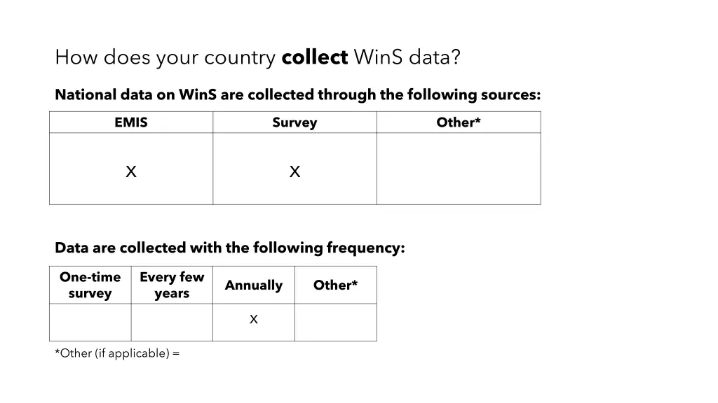 how does your country collect wins data