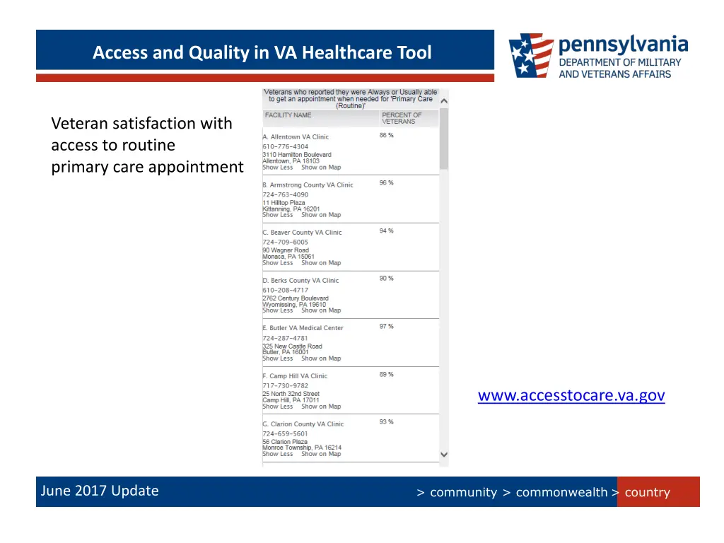 access and quality in va healthcare tool 1