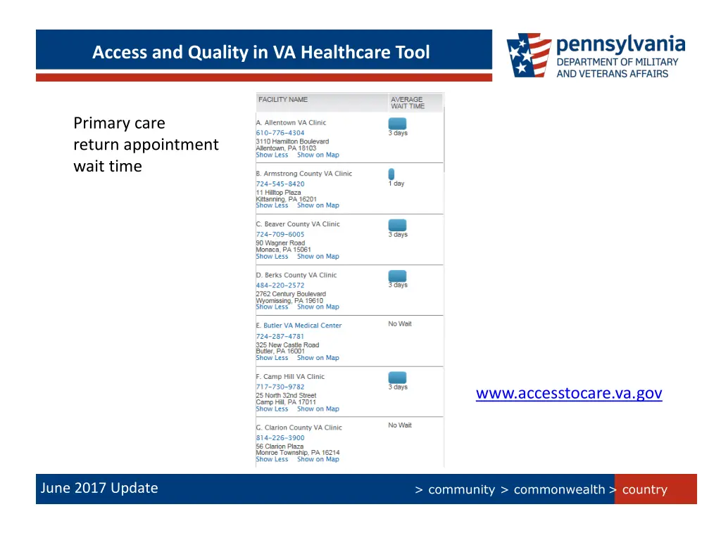 access and quality in va healthcare tool