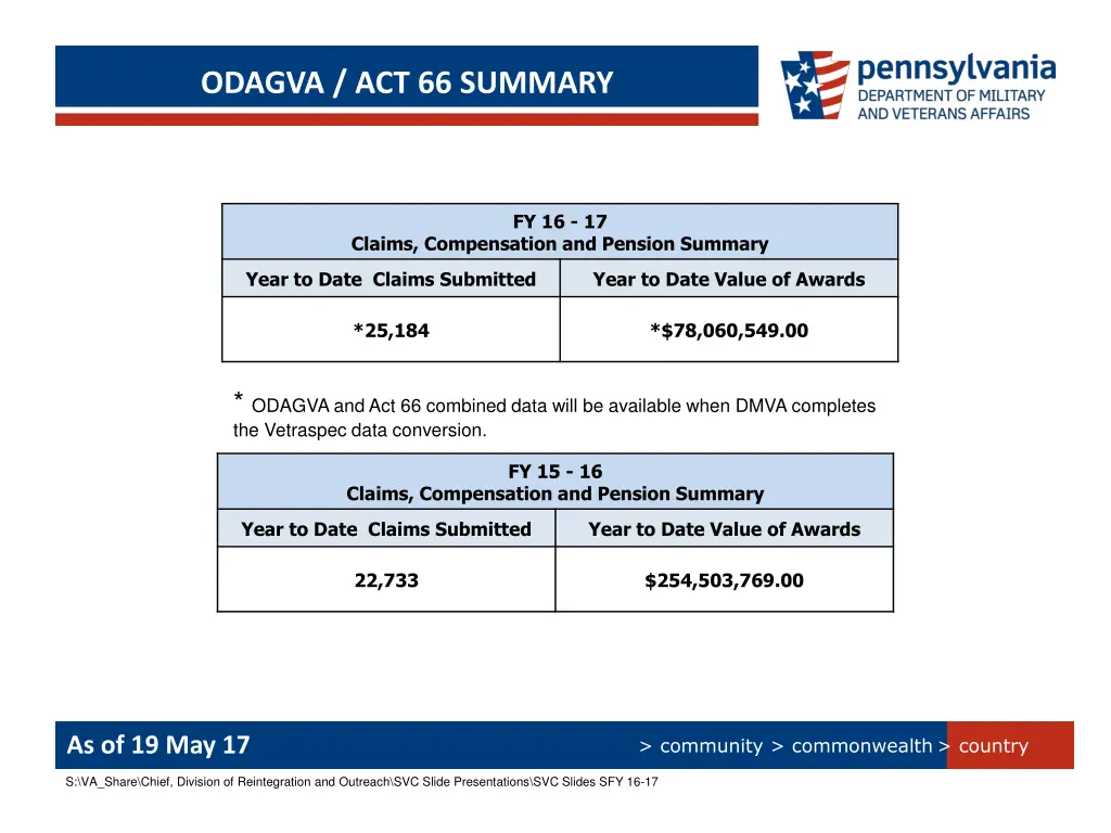 odagva act 66 summary