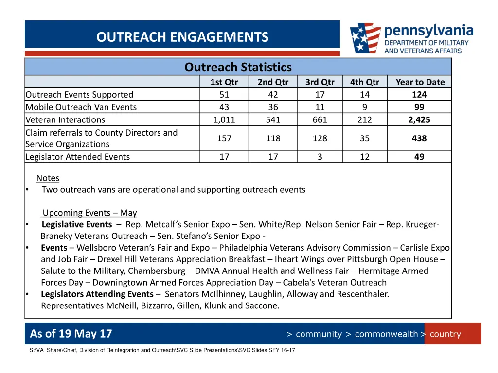 outreach engagements