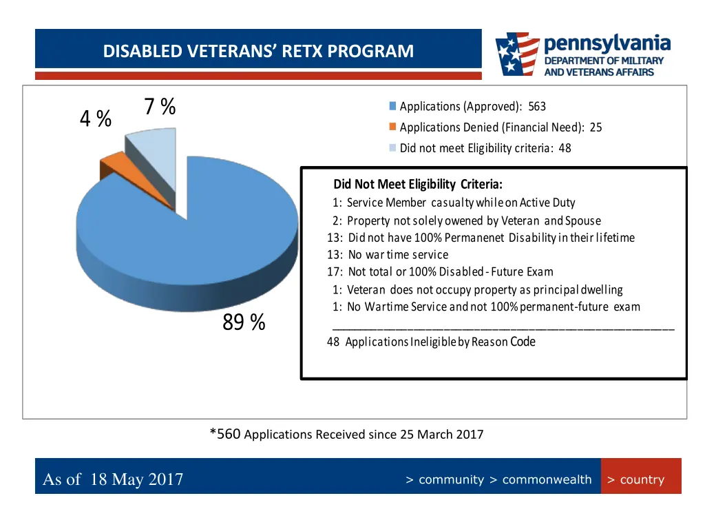 persian gulf bonus program summary disabled 1