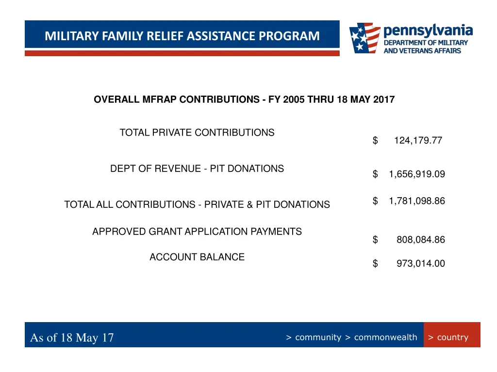 persian gulf bonus program summary military