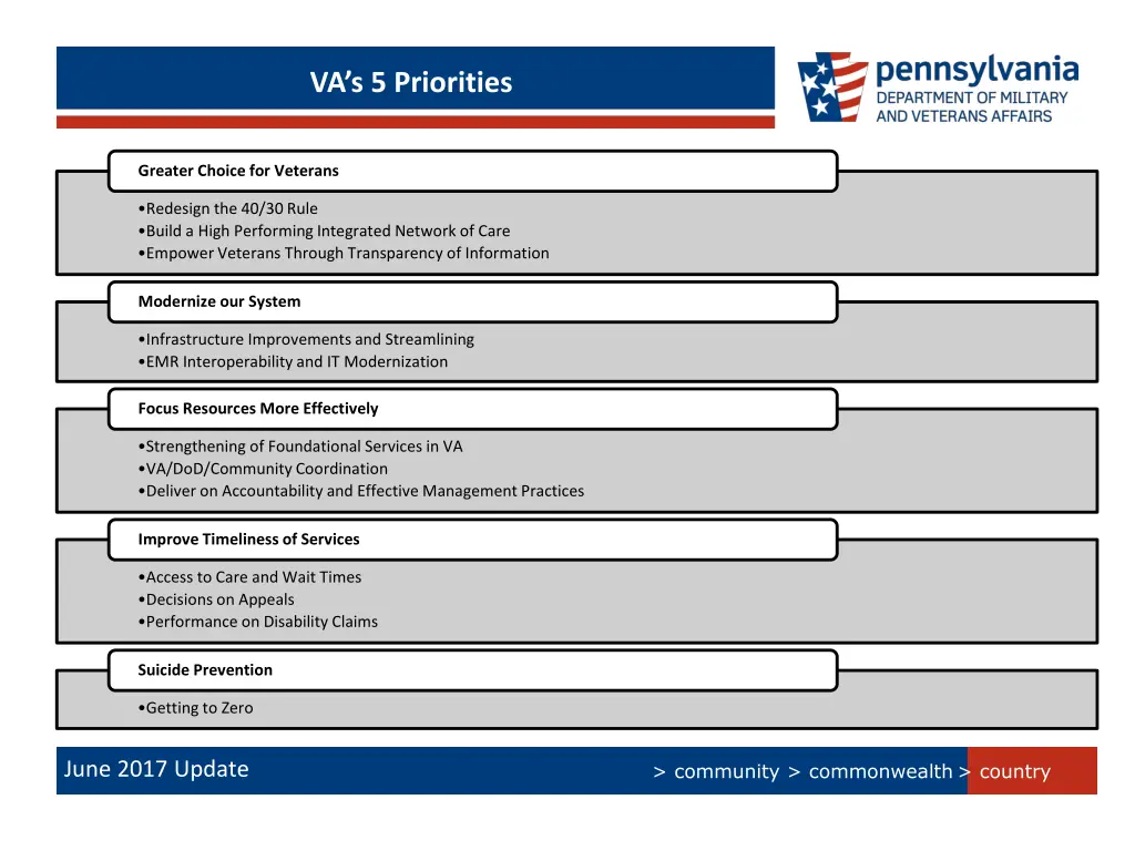 va s 5 priorities