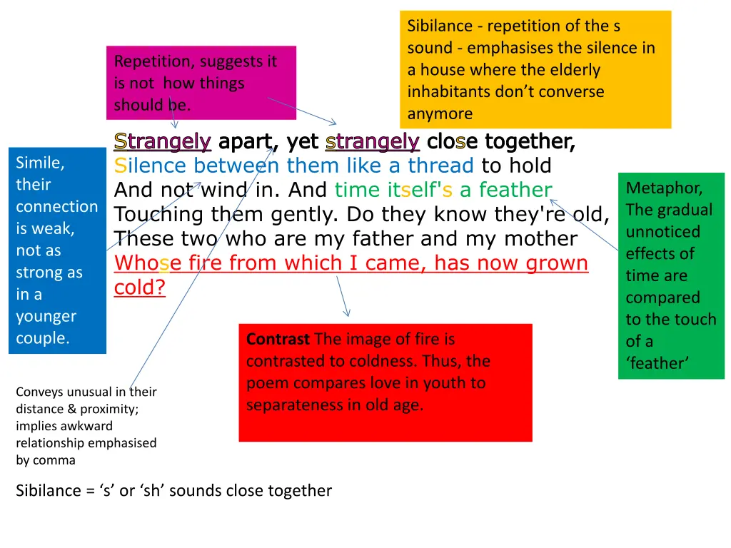 sibilance repetition of the s sound emphasises