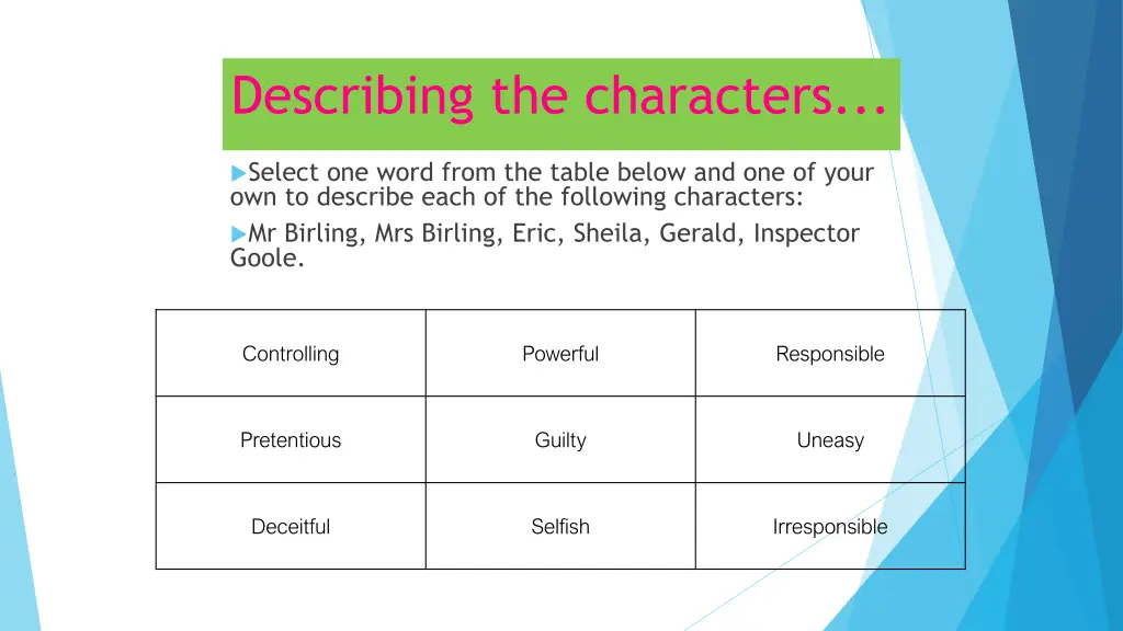 describing the characters