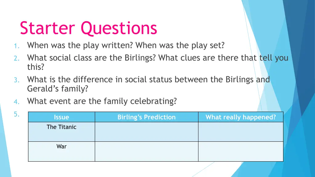 starter questions 1 when was the play written