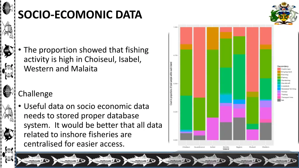 socio ecomonic data