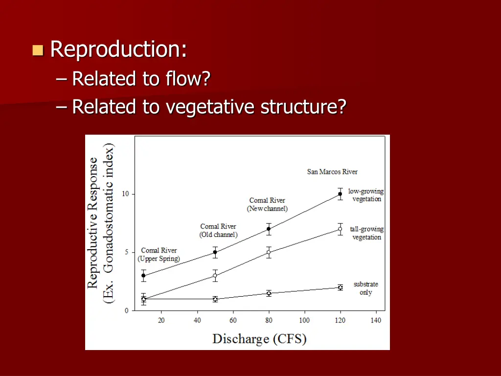 reproduction related to flow related