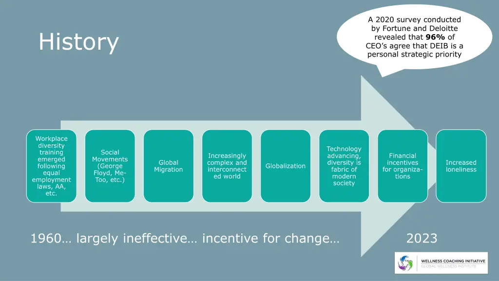 a 2020 survey conducted by fortune and deloitte