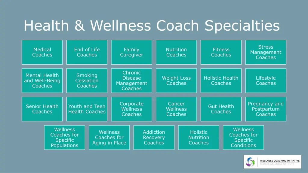 health wellness coach specialties