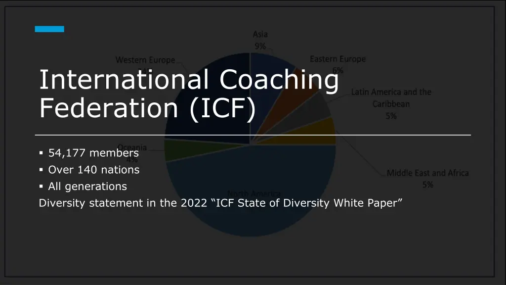 international coaching federation icf