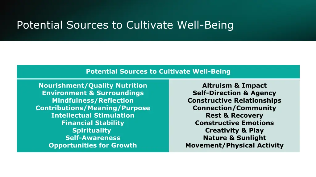 potential sources to cultivate well being