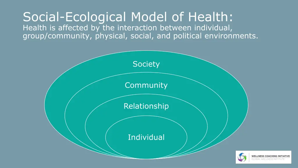 social ecological model of health health