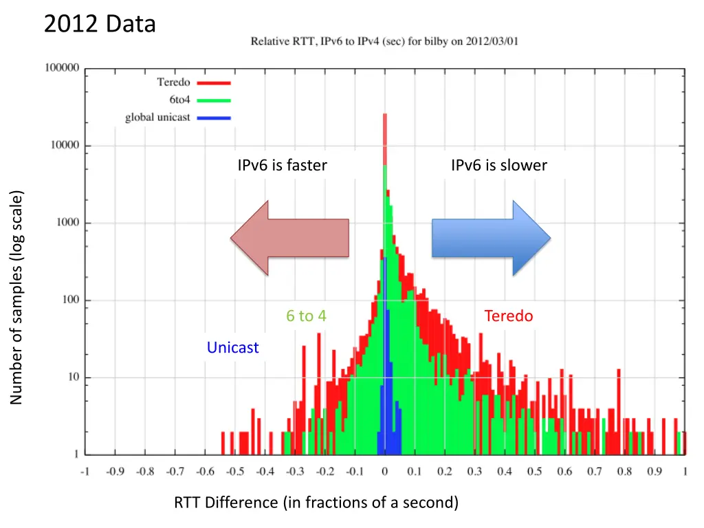 2012 data 1