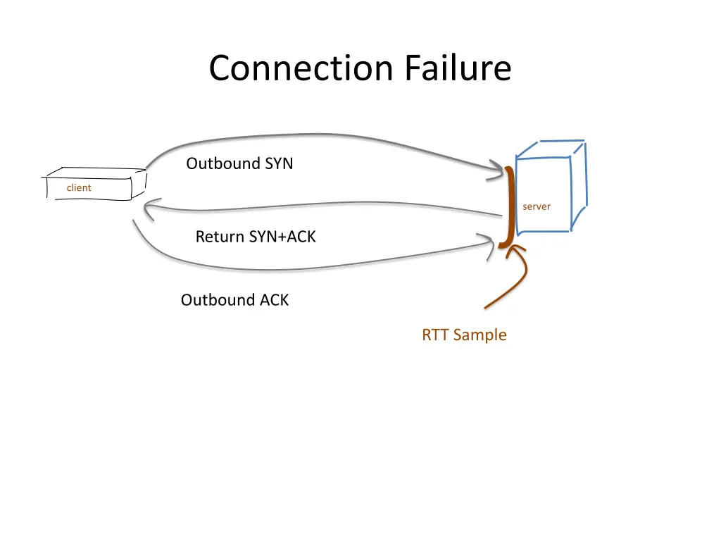 connection failure 1