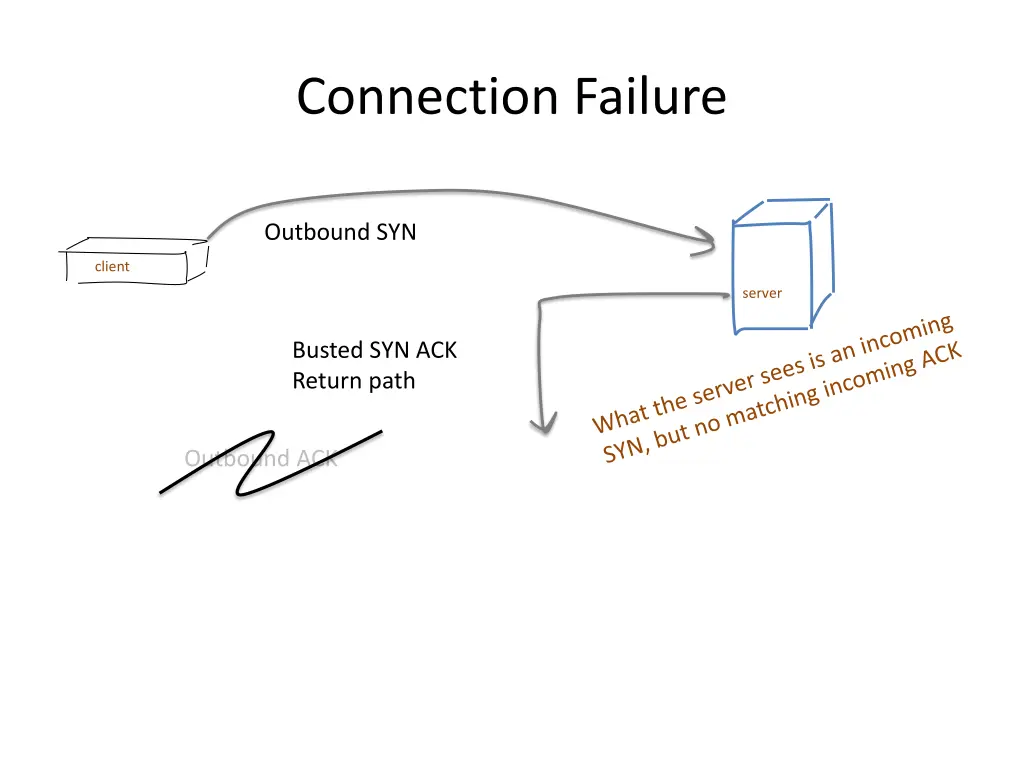 connection failure