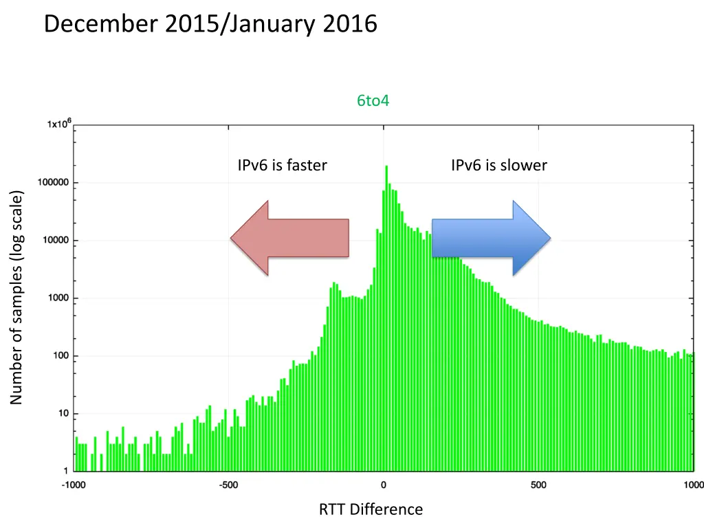 december 2015 january 2016 1