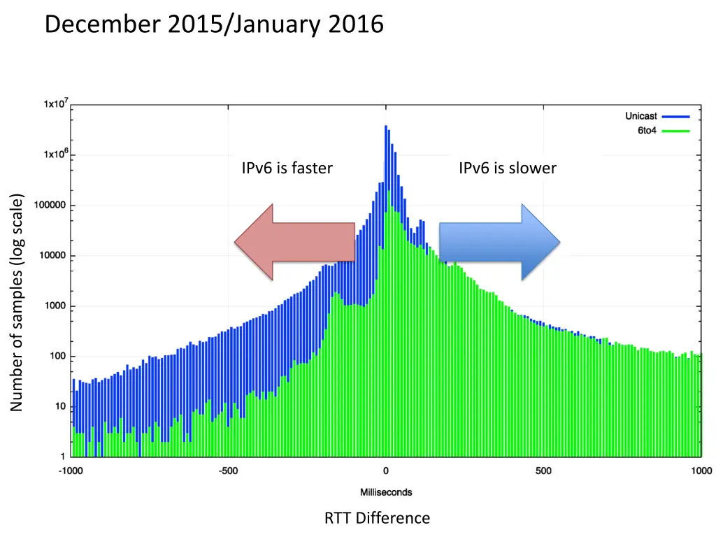 december 2015 january 2016 2