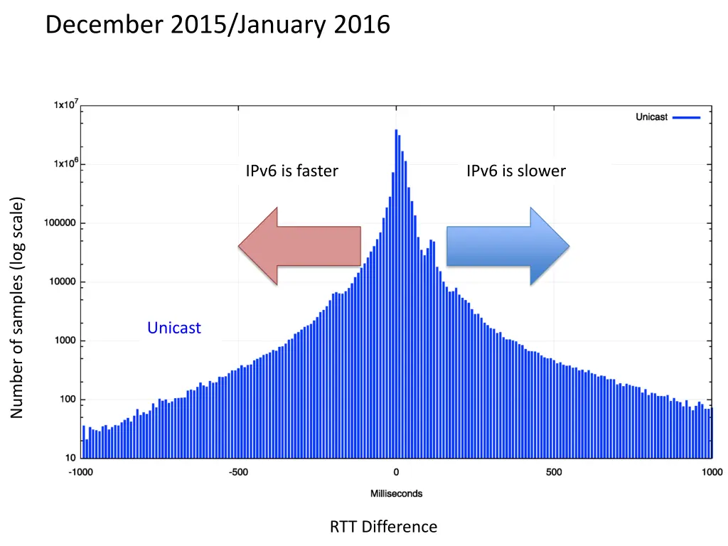 december 2015 january 2016