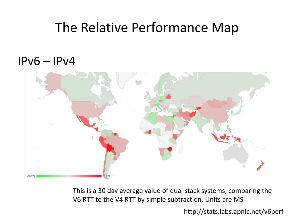 the relative performance map