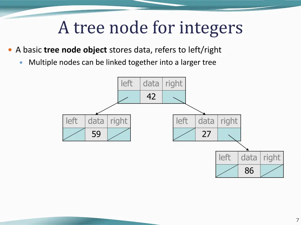 a tree node for integers