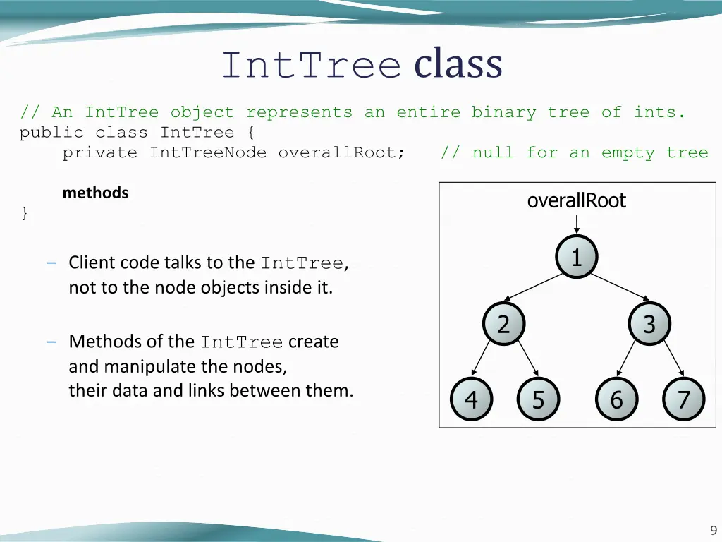 inttree class